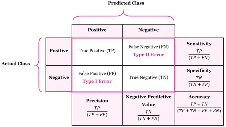 info_matrix.jpg