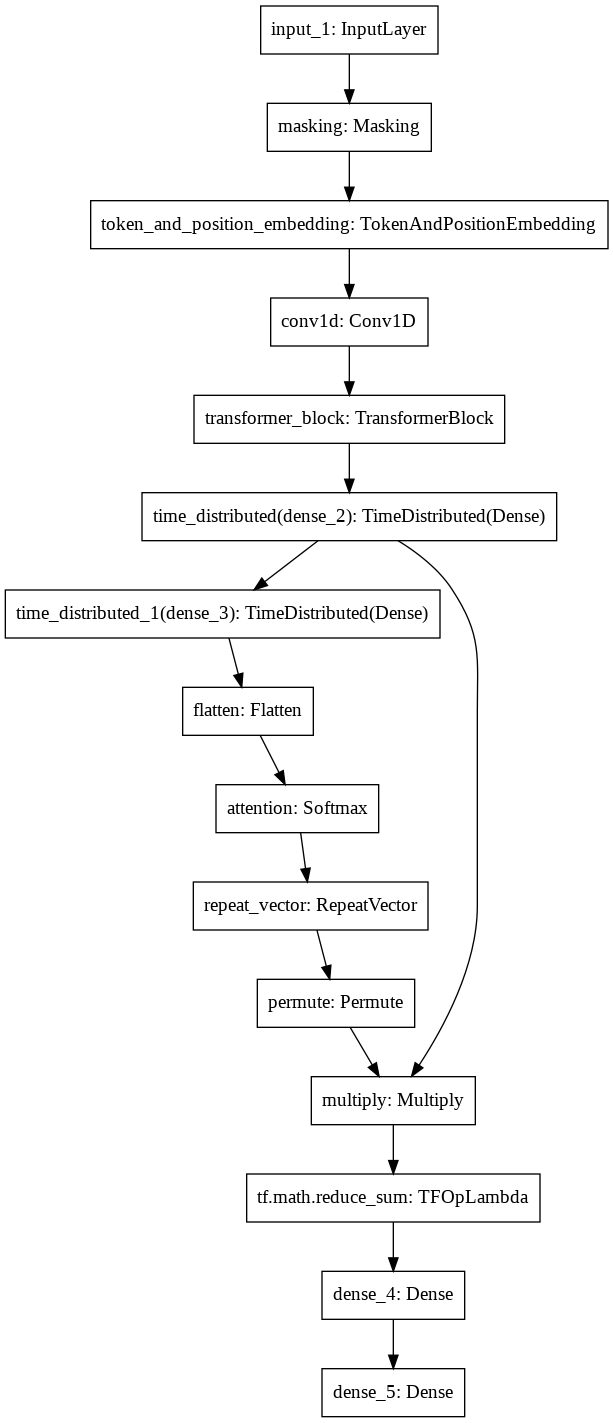 keras_model_summary.png