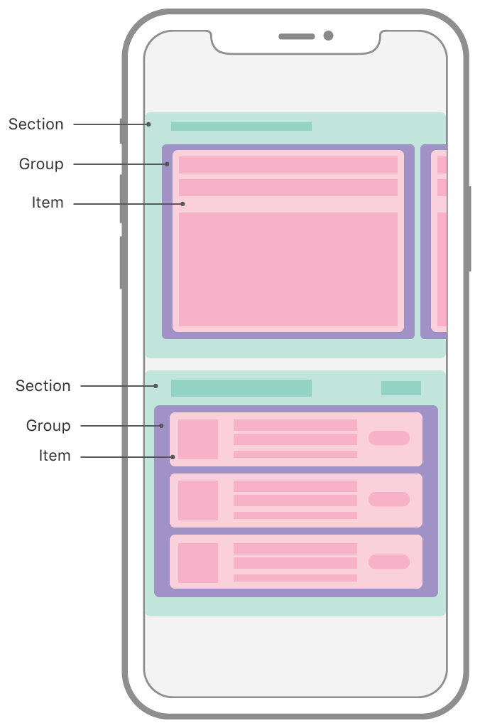 apple-compositonal-layout.png