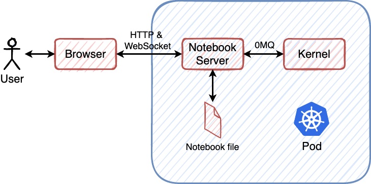 jupyter.jpeg