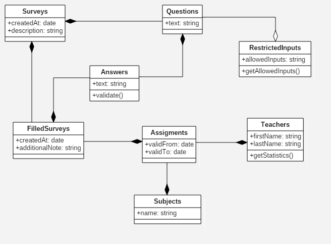 entities-diagram.png