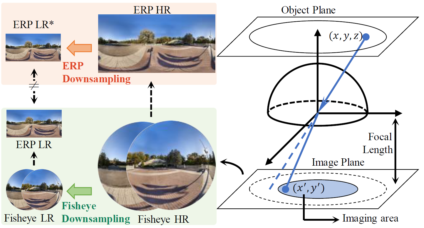 imaging_erp_fisheye.jpg