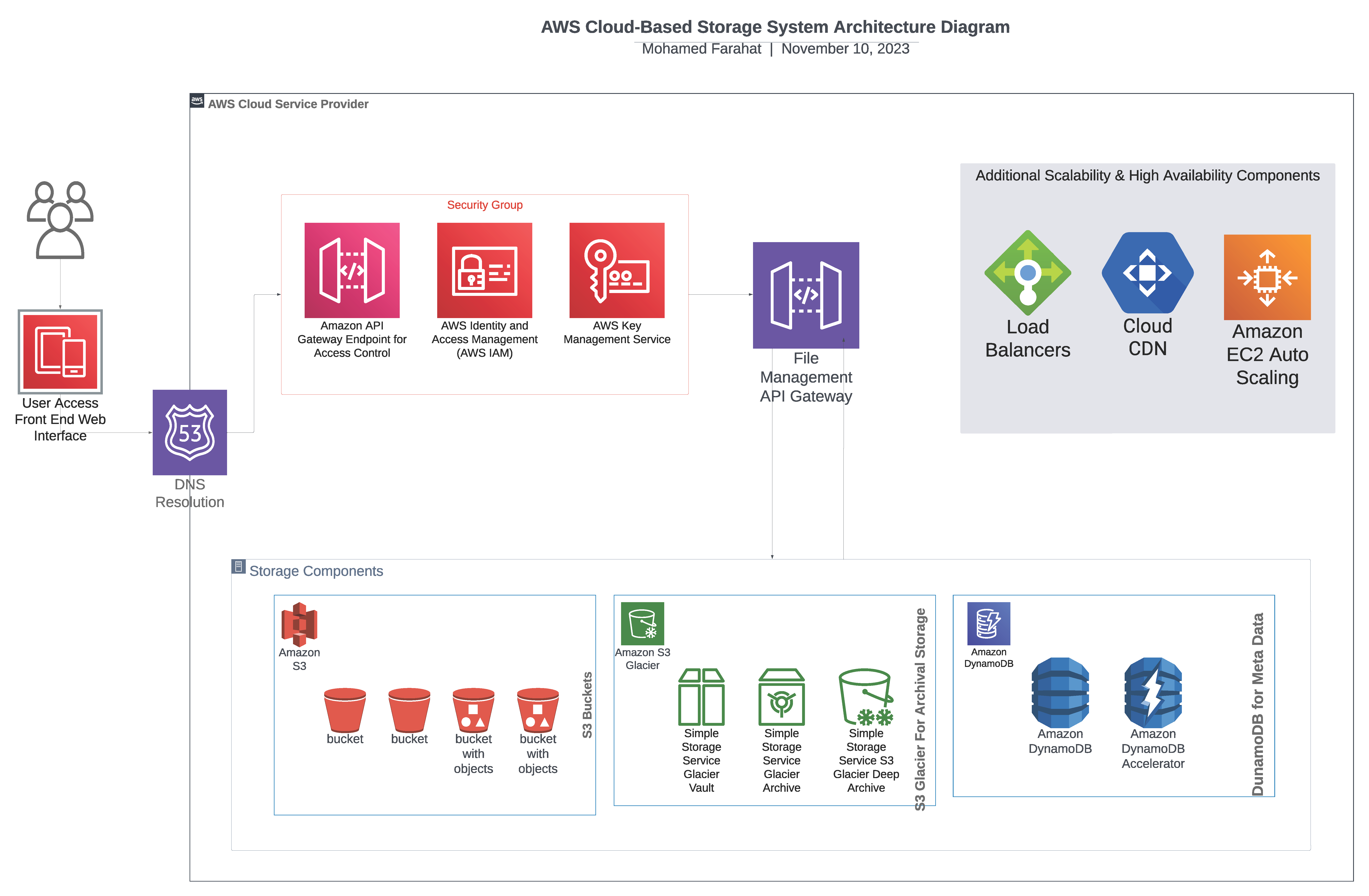 System Diagram.png