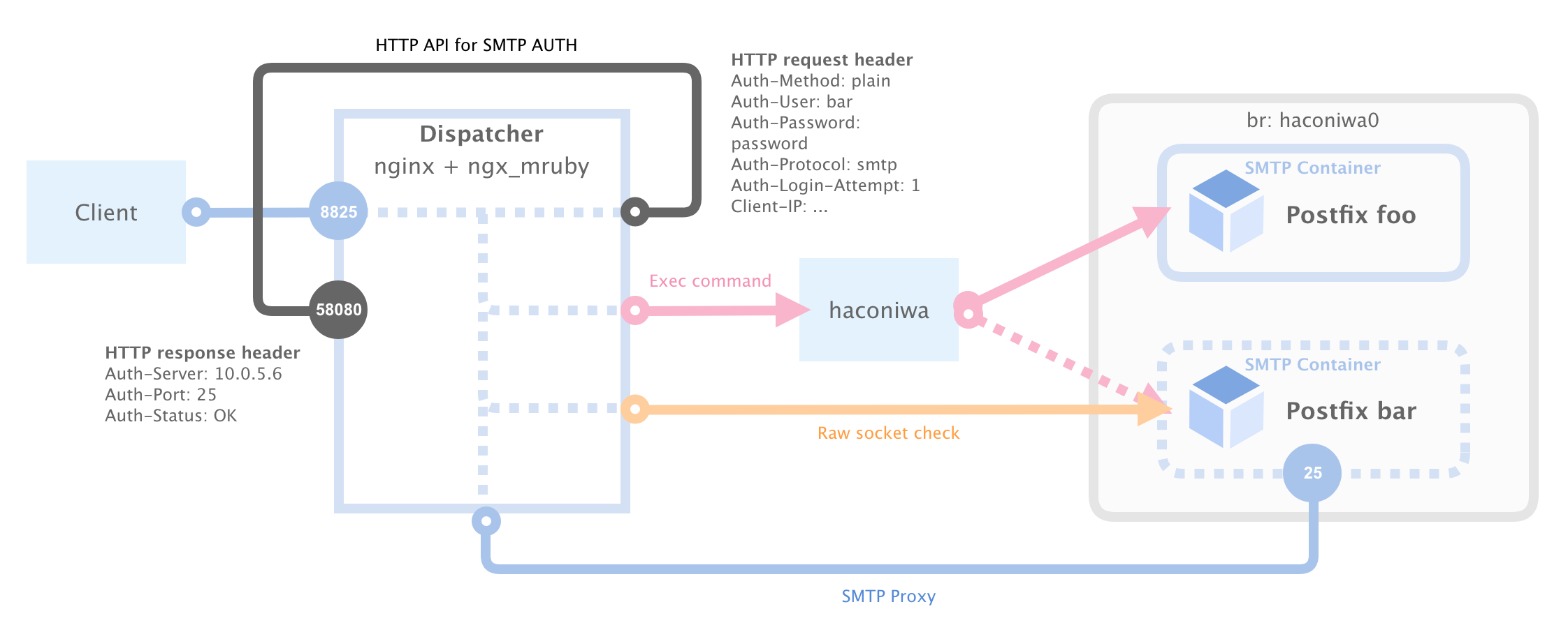 multitenancy-fig.png