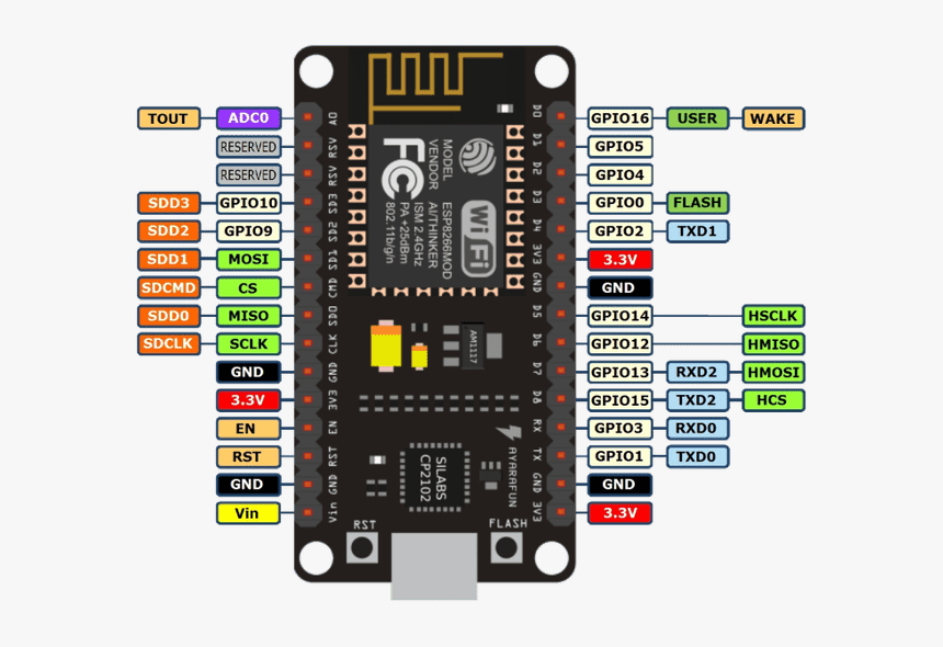 Nodemcu.png