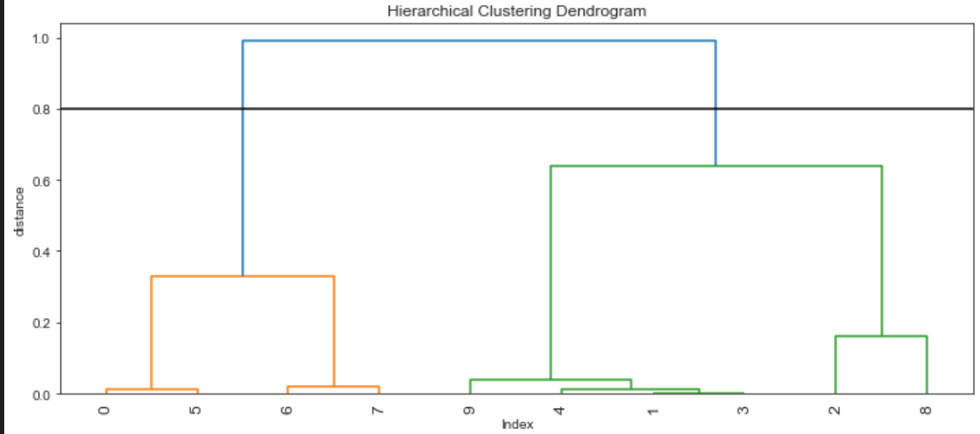 dendogram.png