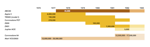 sales-numbers.png