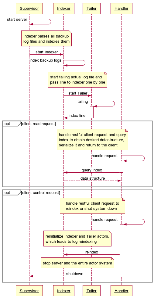 diagram.png