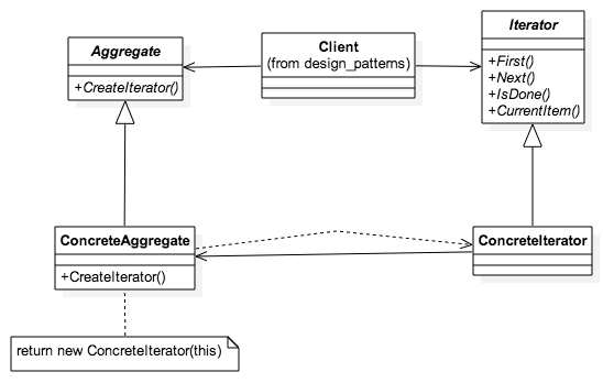 iterator.png