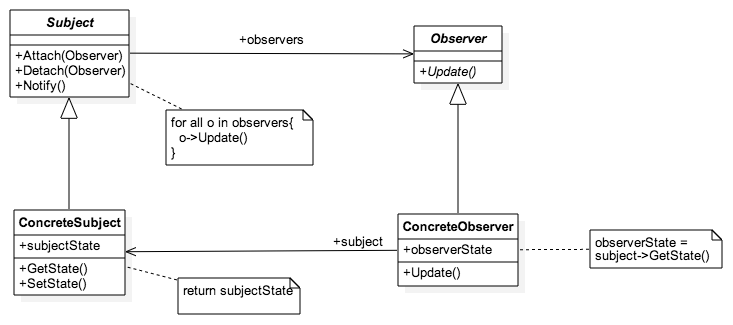 observer.png