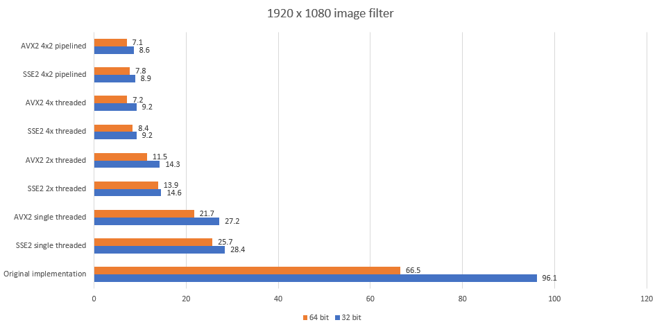 RBF_chart64vs32.png