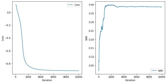 clustering_stats.png