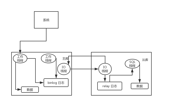 mysql-master-slave.png