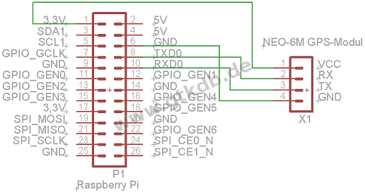 00532_Raspberry_Pi_NEO-6M_GPS-Modul_-_Schaltplan.png