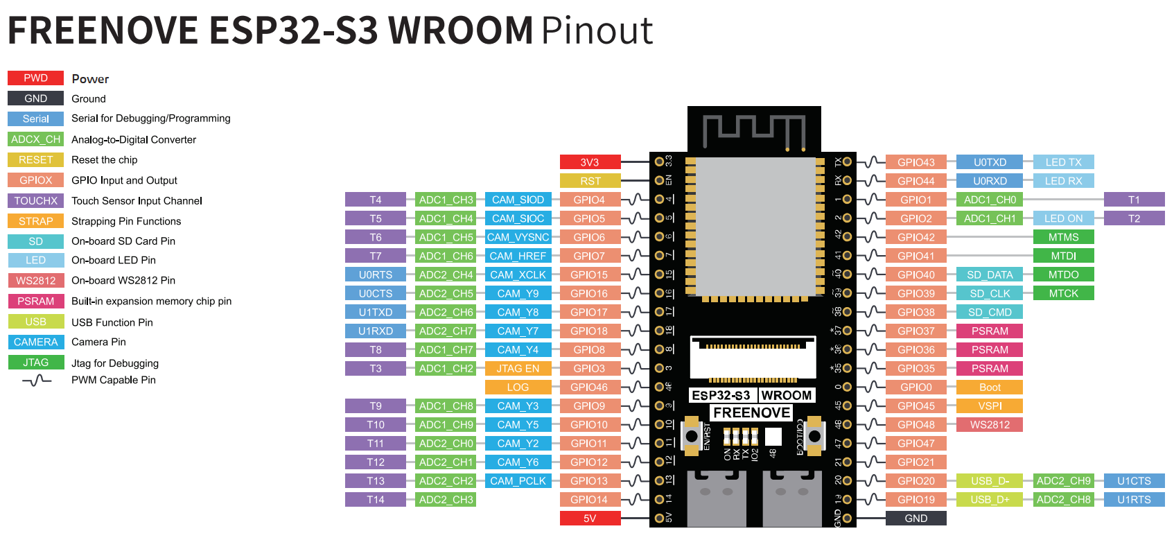 ESP32S3_Pinout.png