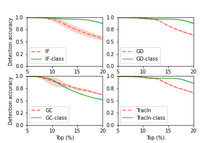 bigclone_acc_tracing.png