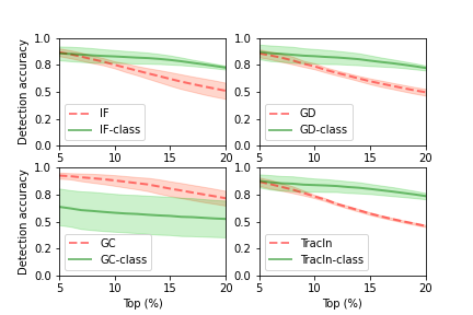 imdb_acc_tracing.png