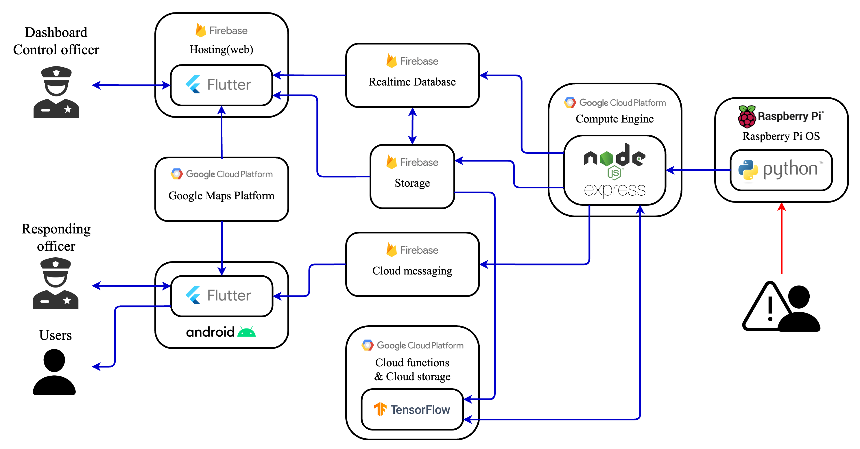 audiopoli-diagram.png