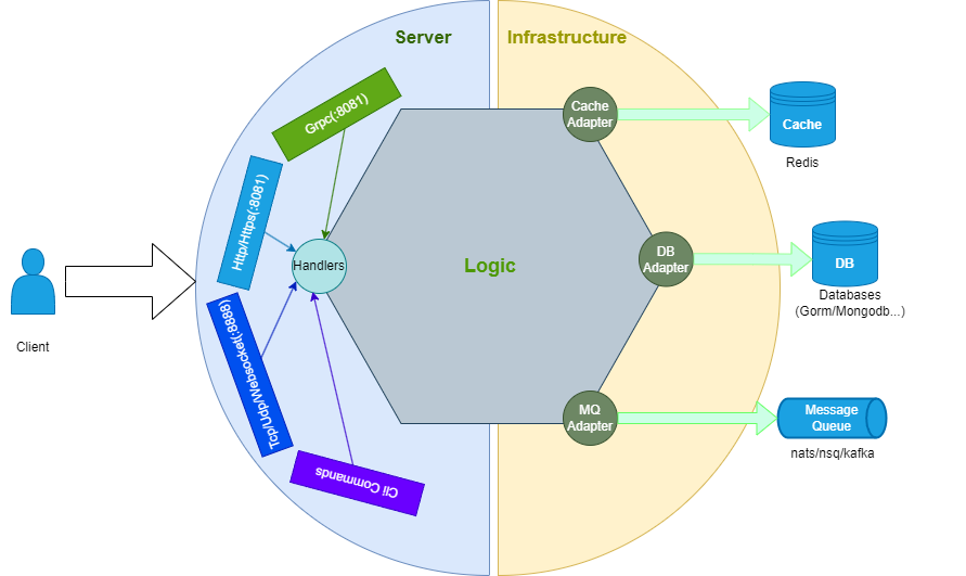 moke-kit-diagram.drawio.png