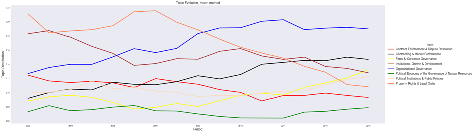 topic_distribution.png