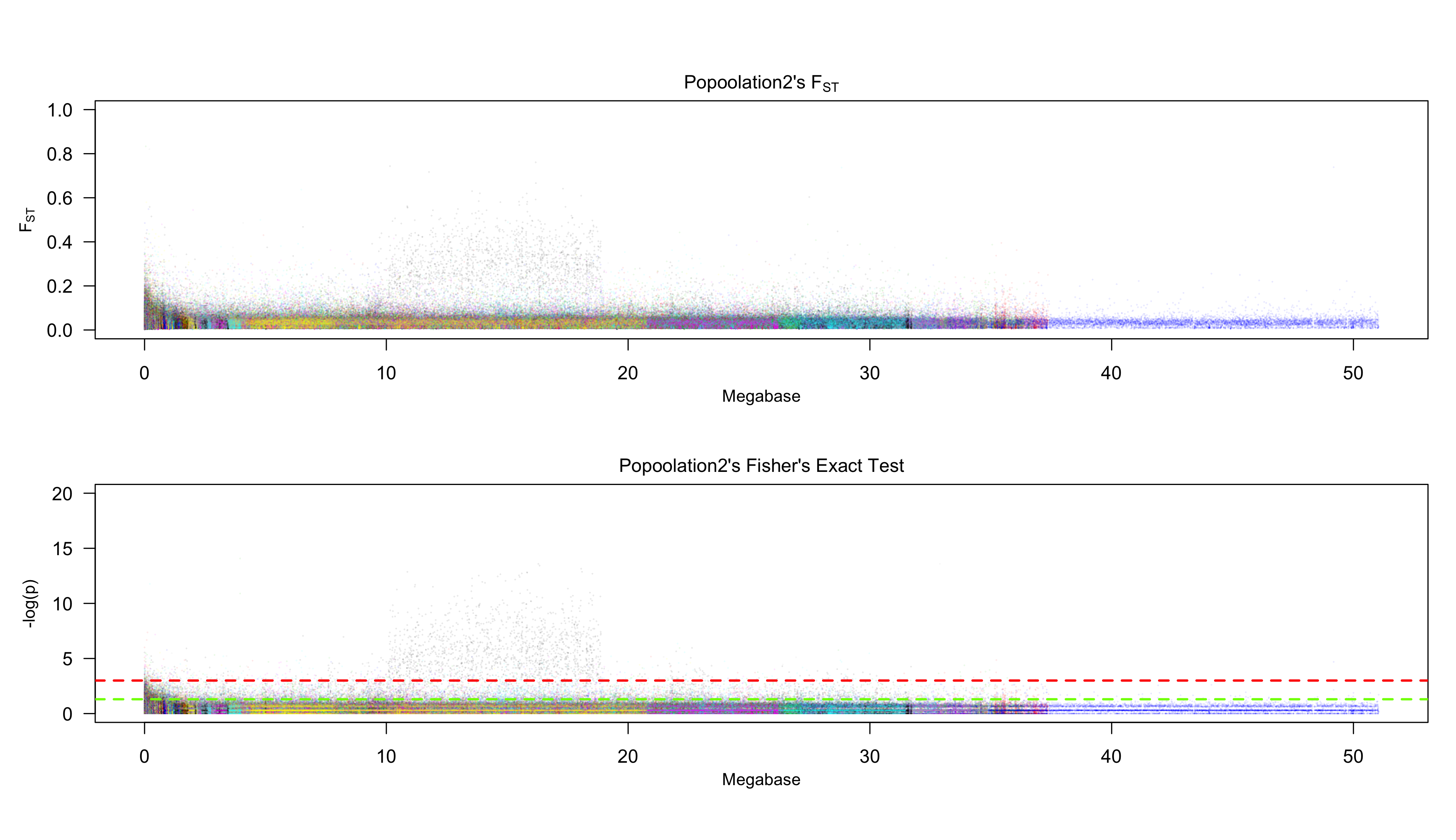 Overlap_O_niloticus_WG.png