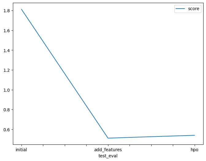 kaggle_scores.png