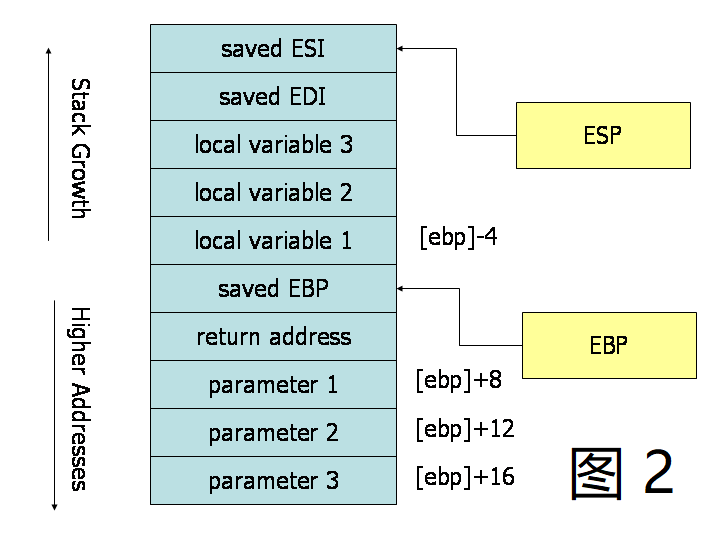 1.5.2_stack-convention.png