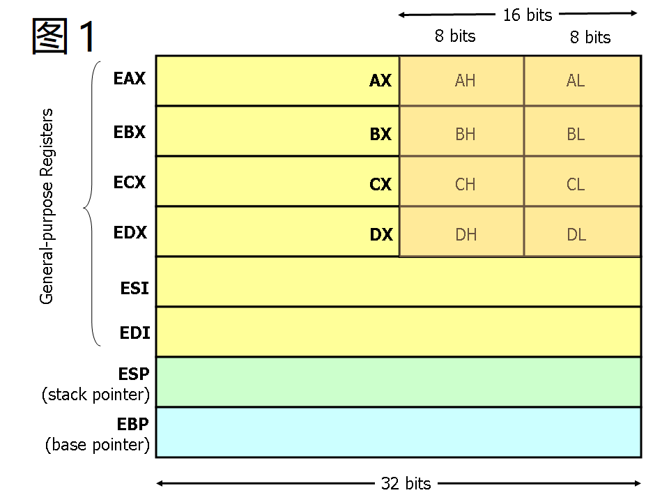 1.5.2_x86-registers.png