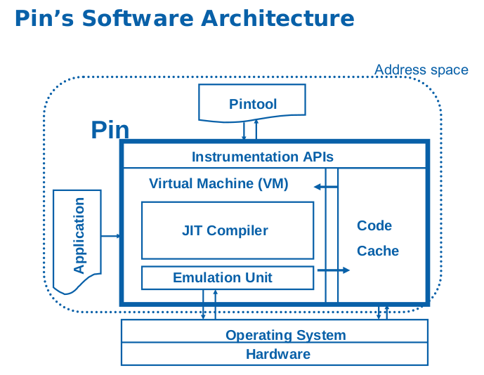 5.2_pin_arch.png