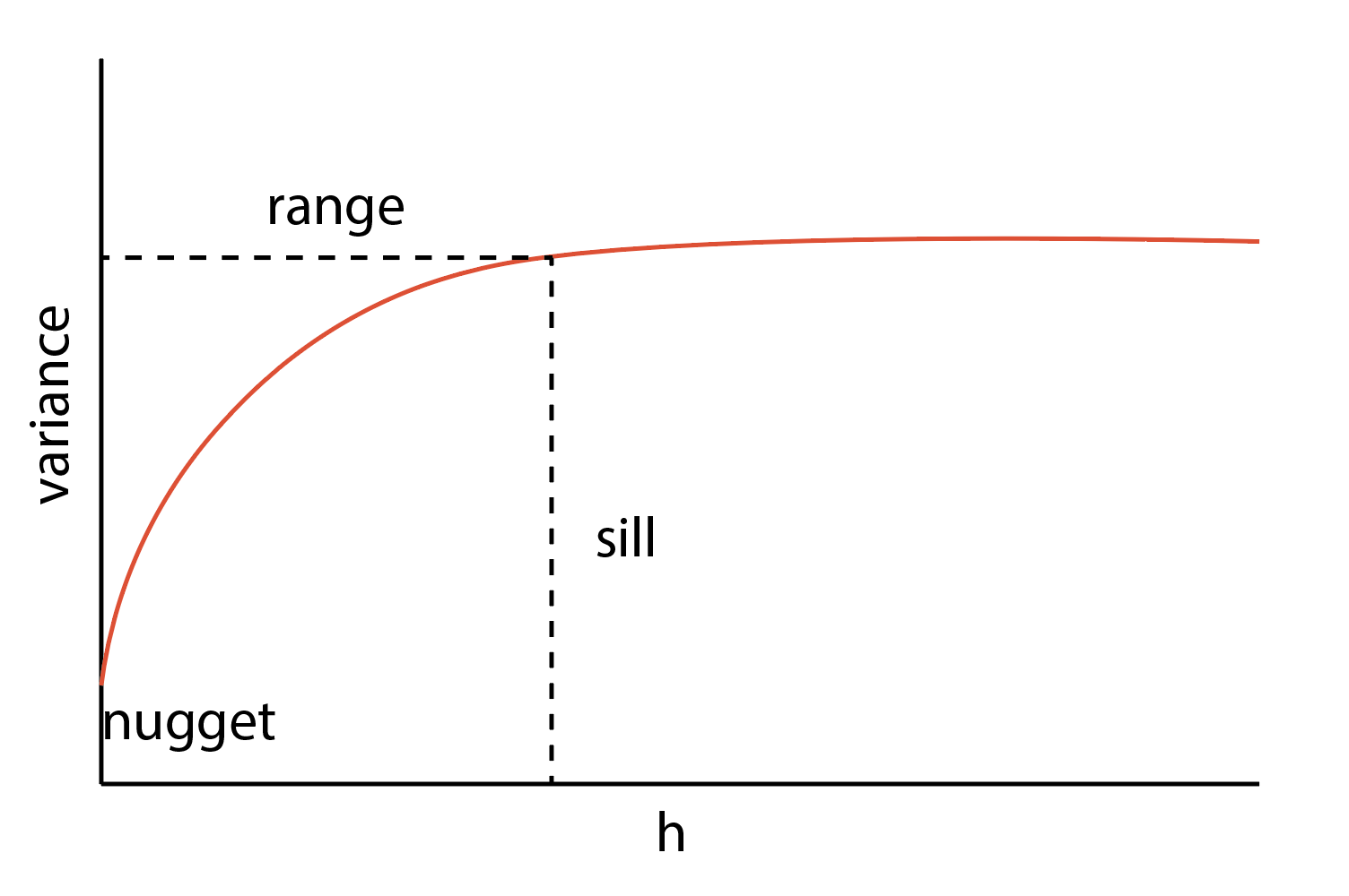 variogram.png