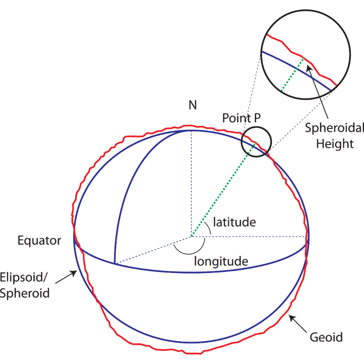 geoid_vs_ellipsoid.png