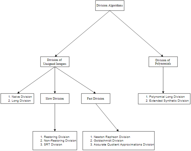 Division_Algorithms_Diagram.png