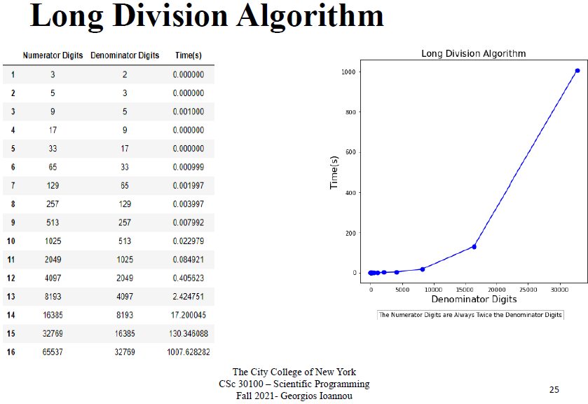 long_division_algorithm.png