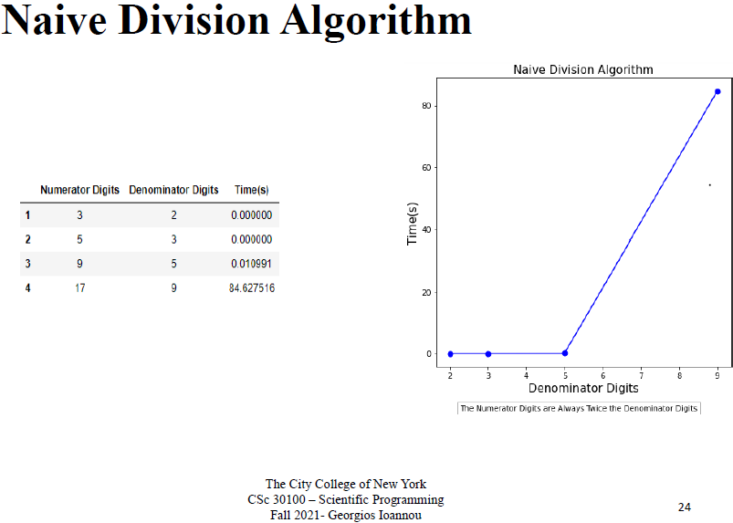 naive_division_algorithm.png