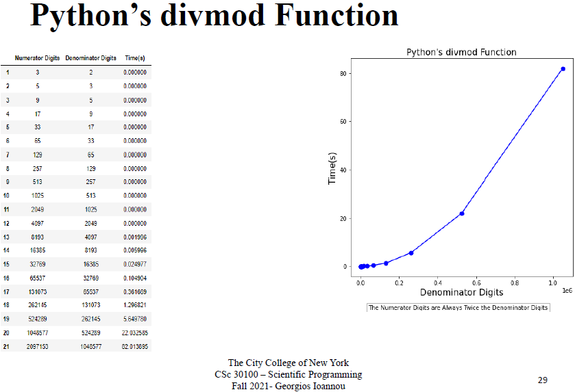 python_divmod_function.png