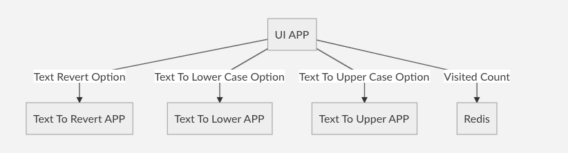 Docker-Compose-App-Details.png