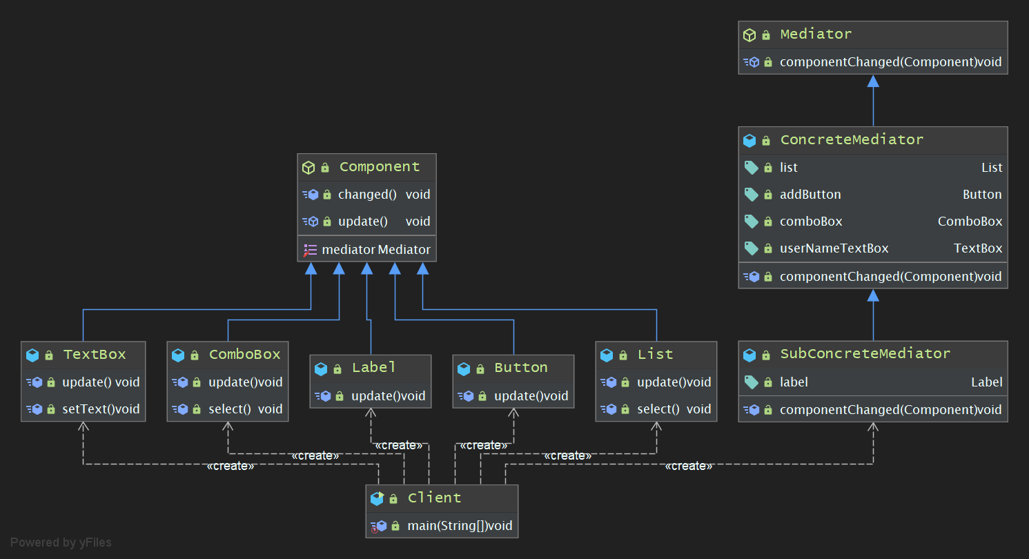 Mediator-Pattern-ClassDiagram-2.png