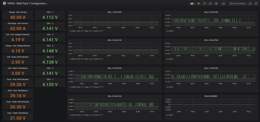 BMS_Config_Dashboard.png