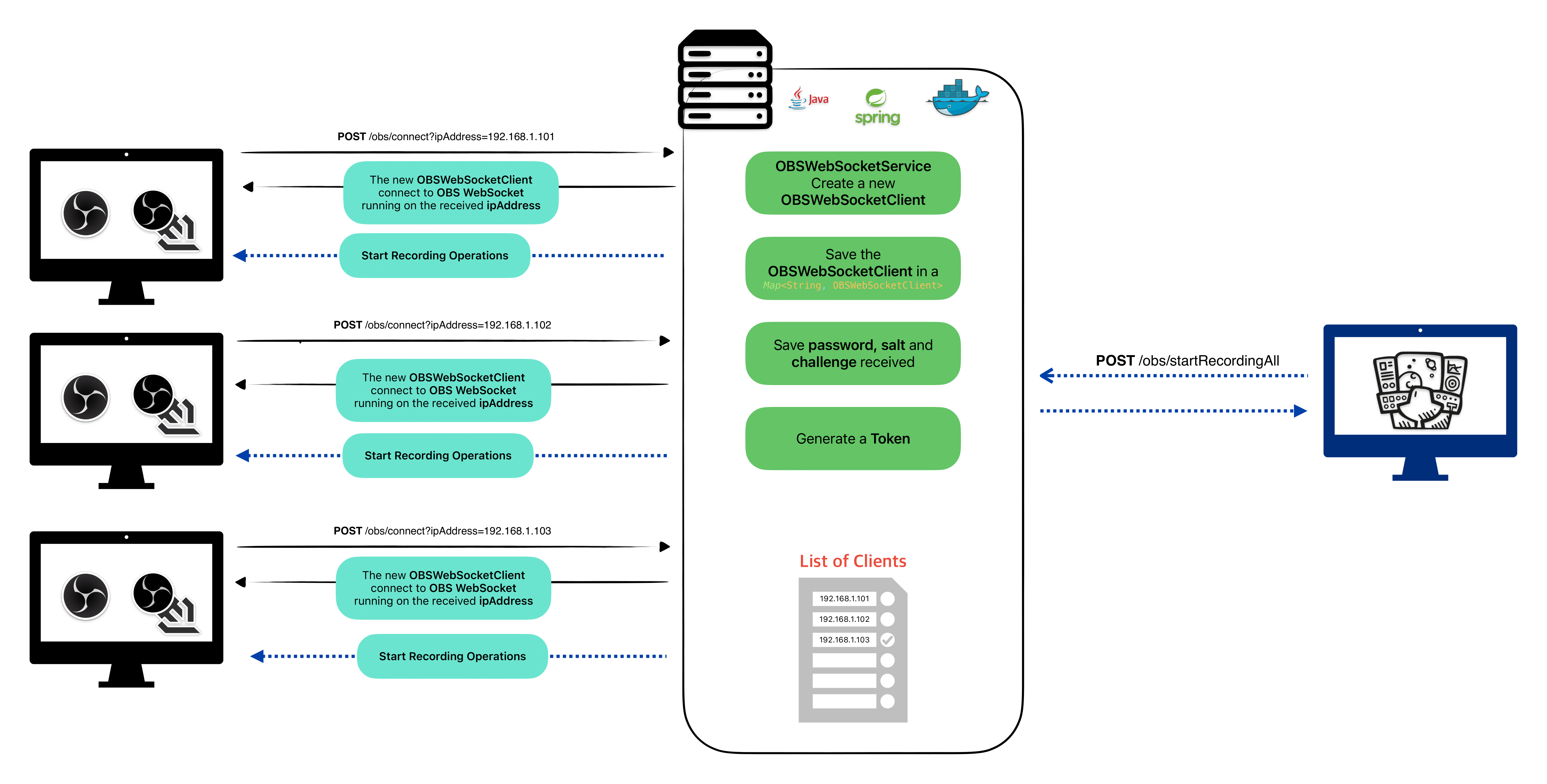 OBS-Controller-API-v2.png