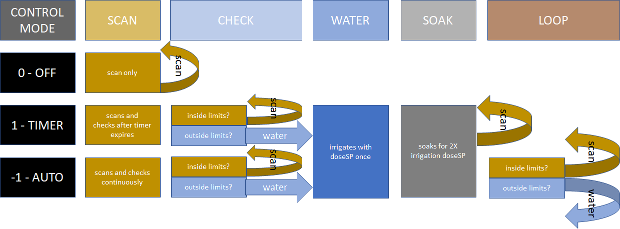 picopasco-water-controls.png