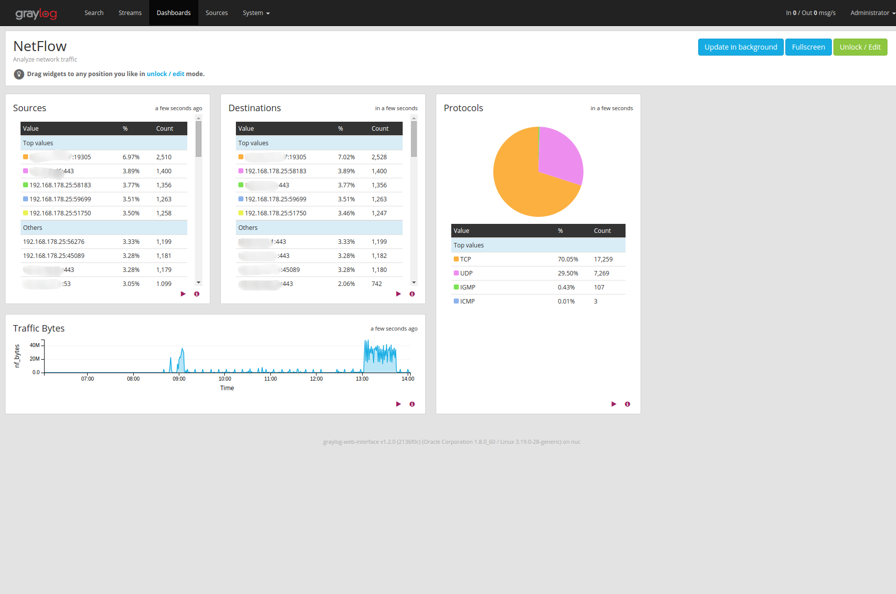 netflow-dashboard.png