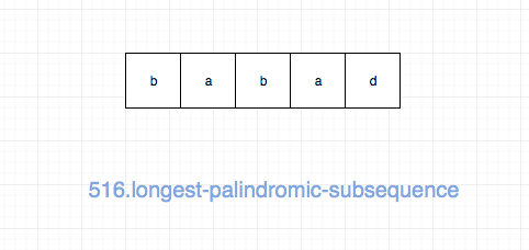 516.longest-palindromic-subsequence-1.png