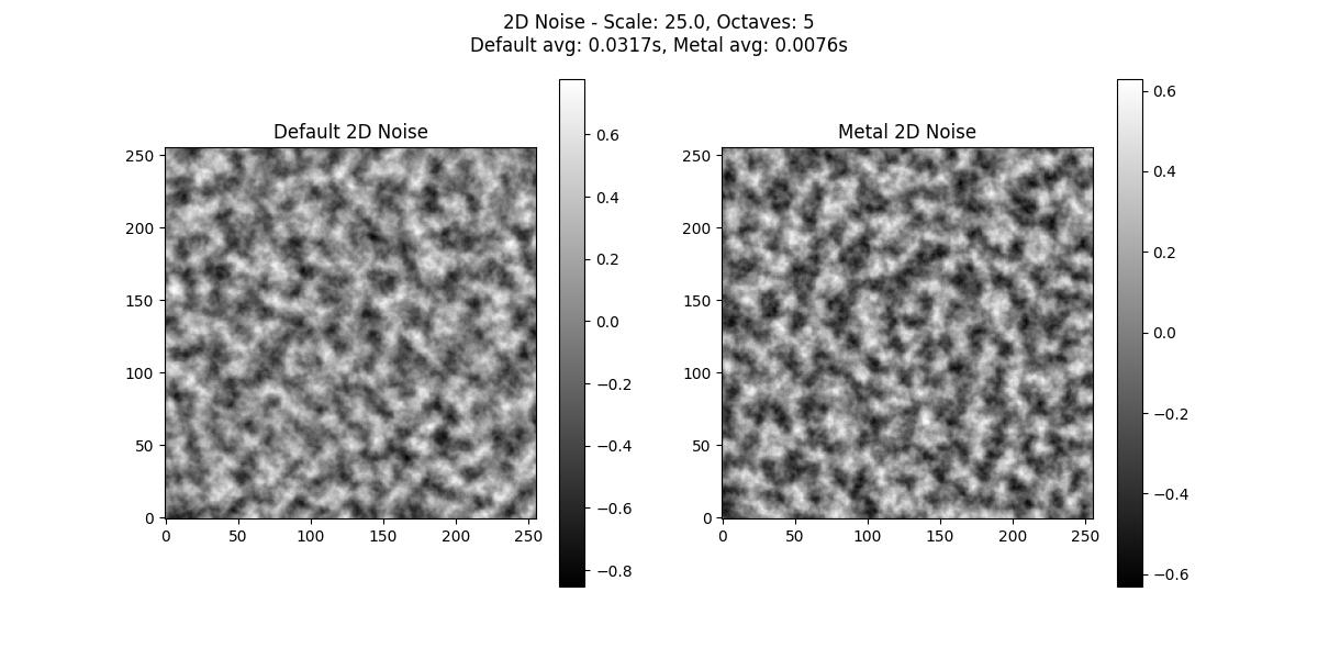 2d_scale25.0_octaves5.jpg