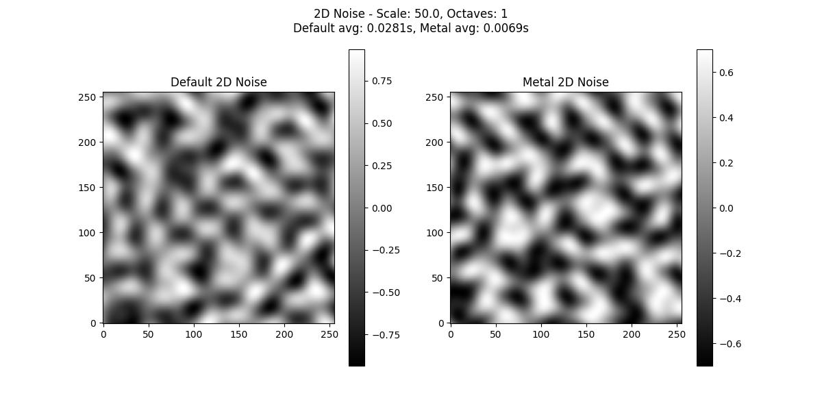 2d_scale50.0_octaves1.jpg