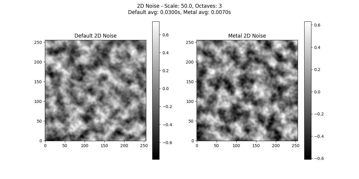 2d_scale50.0_octaves3.jpg