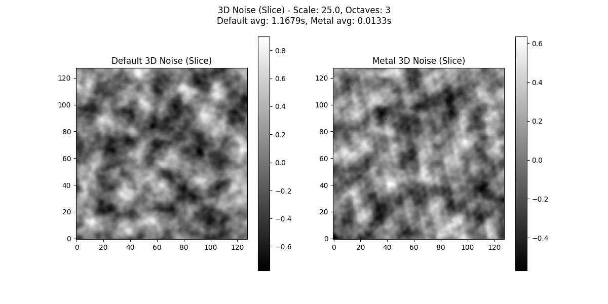 3d_scale25.0_octaves3.jpg