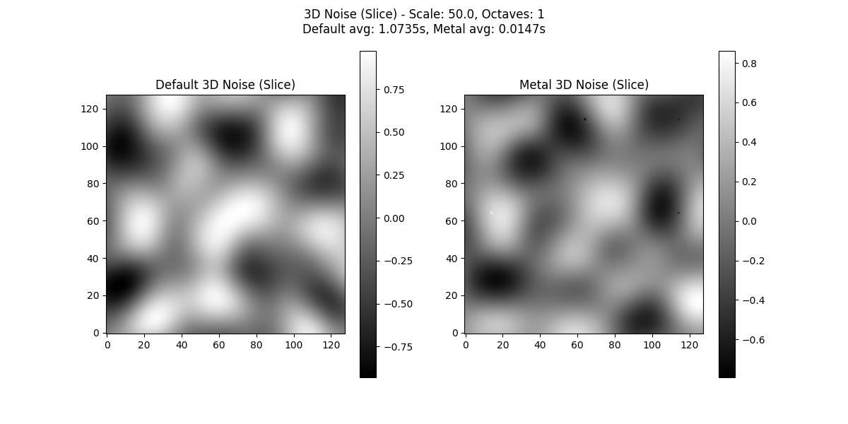 3d_scale50.0_octaves1.jpg