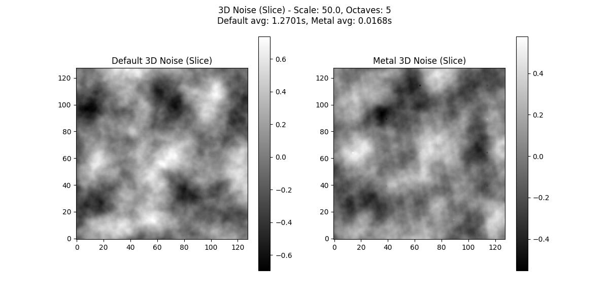 3d_scale50.0_octaves5.jpg