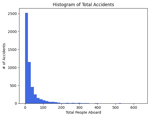 Histogram_Total_Accidents_aboard.png