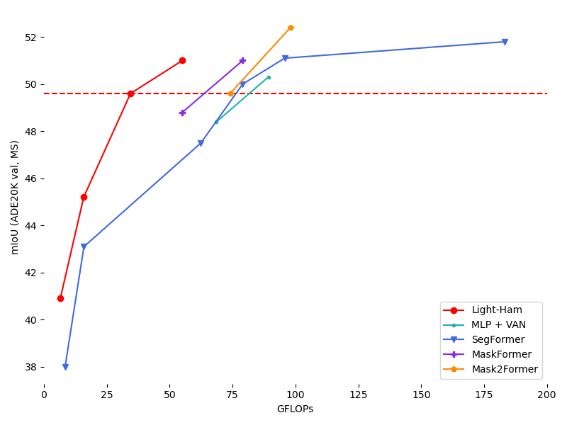 flops_pareto.png